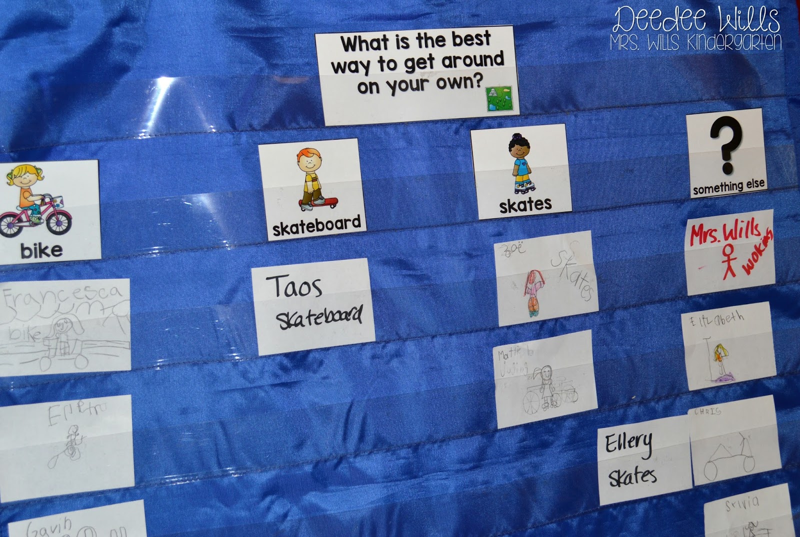 Opinion Writing in Kindergarten | Mrs. Wills Kindergarten | Bloglovin’